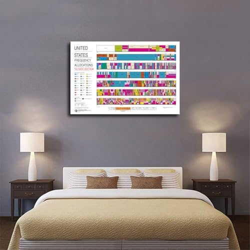 Ham Radios ARRL US Spectrum Frequency Poster 24x36inch Unframed