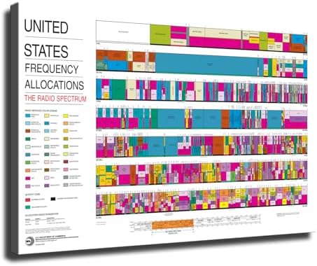 Ham Radios ARRL US Spectrum Frequency Poster 24x36inch Unframed