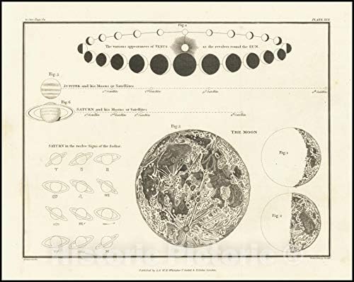 Historic Map of Venus Revolutions 36x29in Wall Art