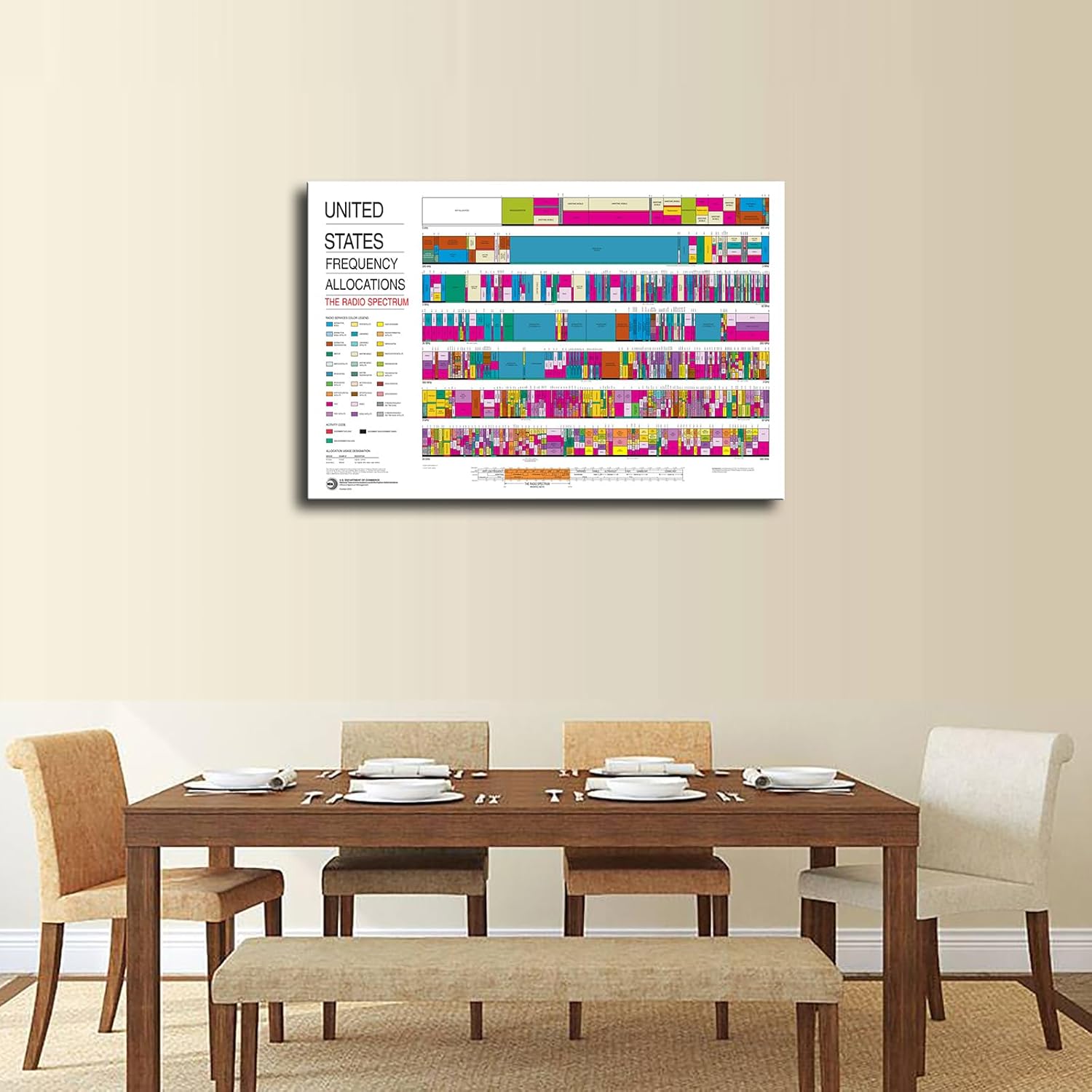 Ham Radios ARRL US Spectrum Frequency Poster 24x36inch Unframed