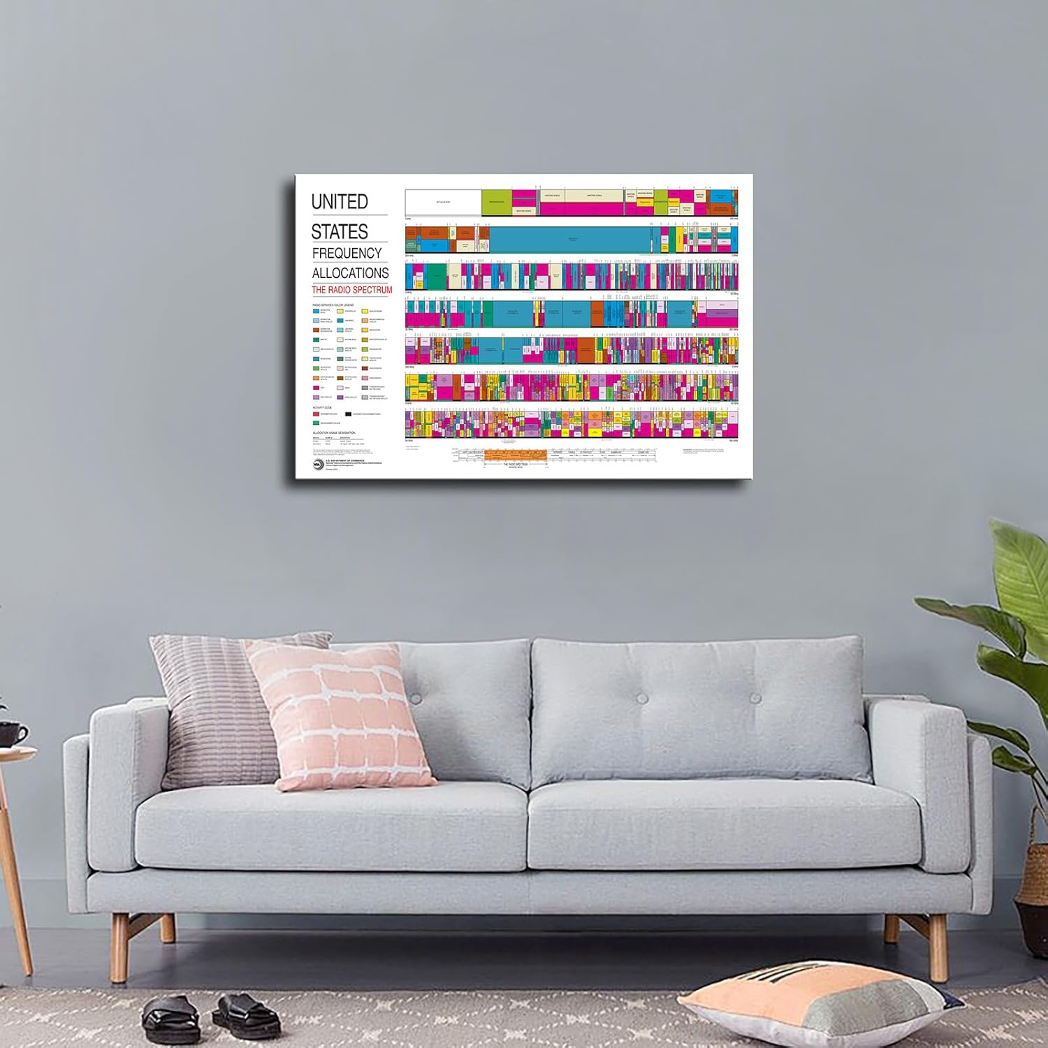 Ham Radios ARRL US Spectrum Frequency Poster 24x36inch Unframed