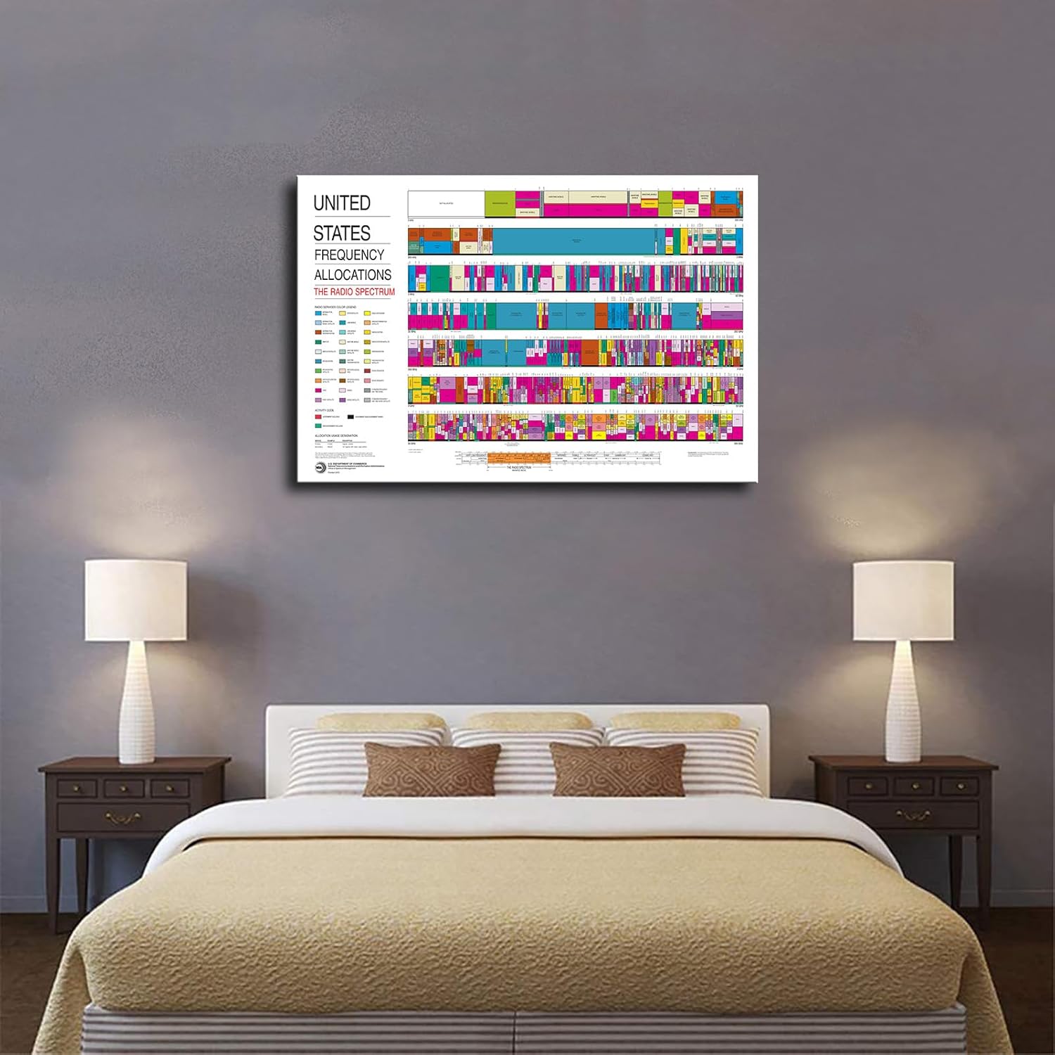 Ham Radios ARRL US Spectrum Frequency Poster 24x36inch Unframed